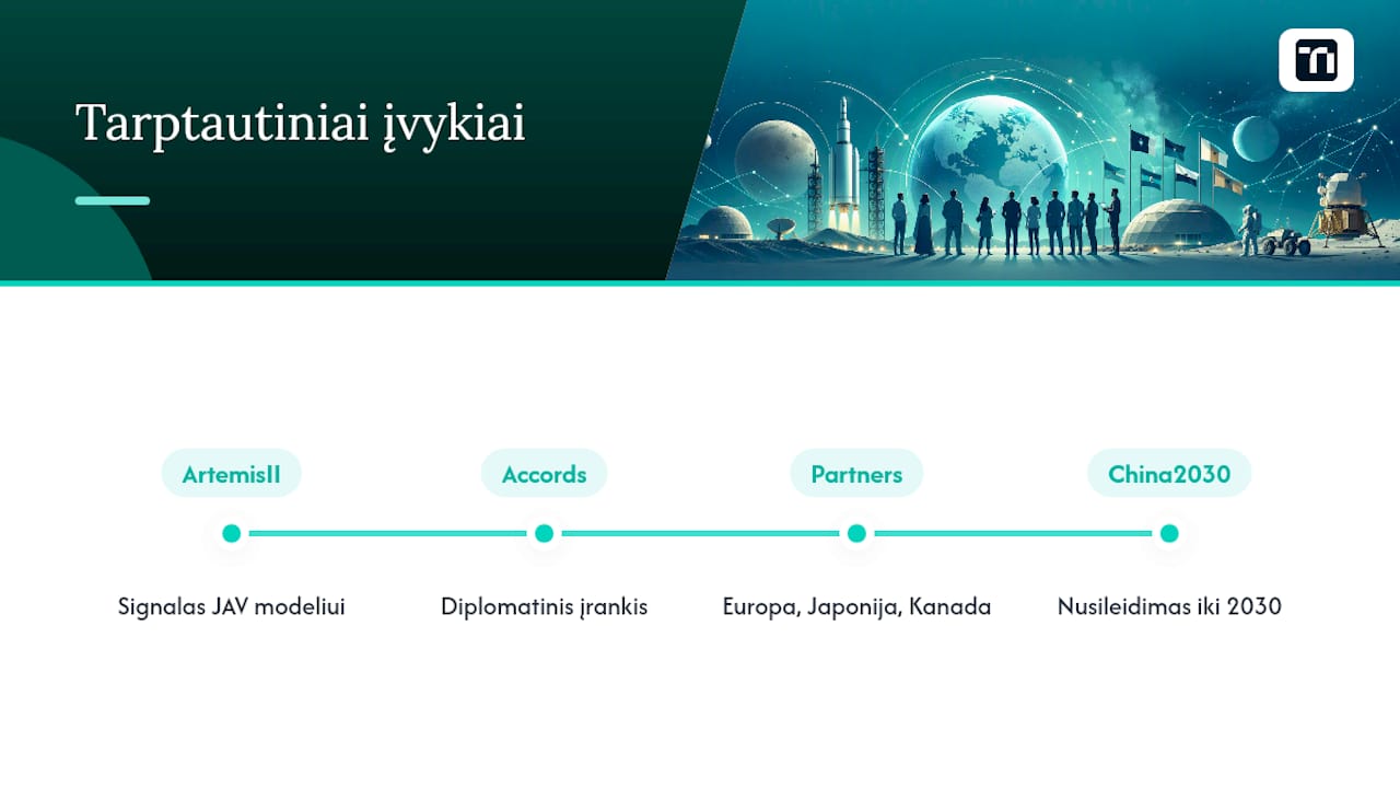 Artemis programos tarptautinių partnerių ir laiko grafiko schema