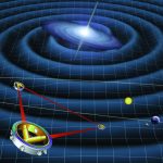 NASA rengia naują stiklo keramikos teleskopą LISA misijai – juo bus ieškoma gravitacinių bangų